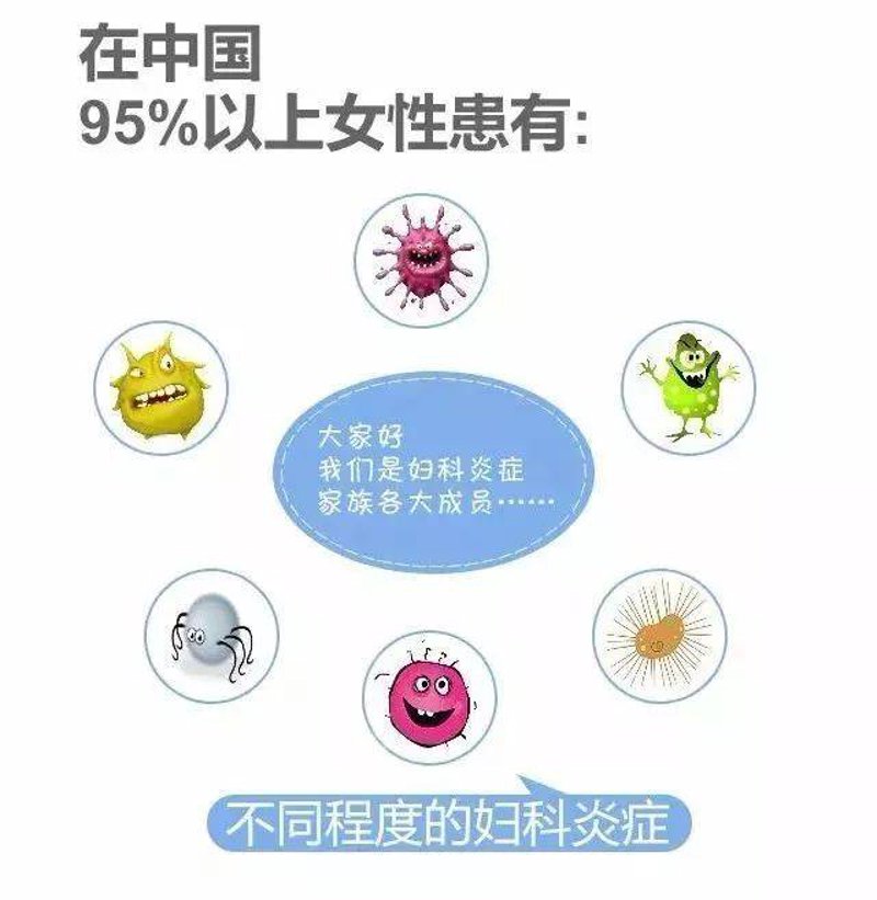 妇科检查前，这些准备你做对了吗？——专业医生为你解答